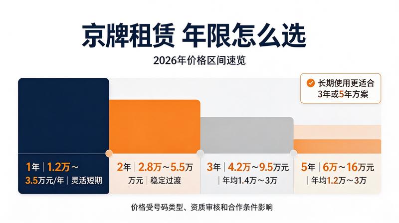 新能源指标优势